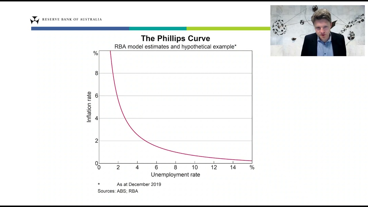 James Bishop – Understanding the NAIRU – Teacher Immersion Event 2021