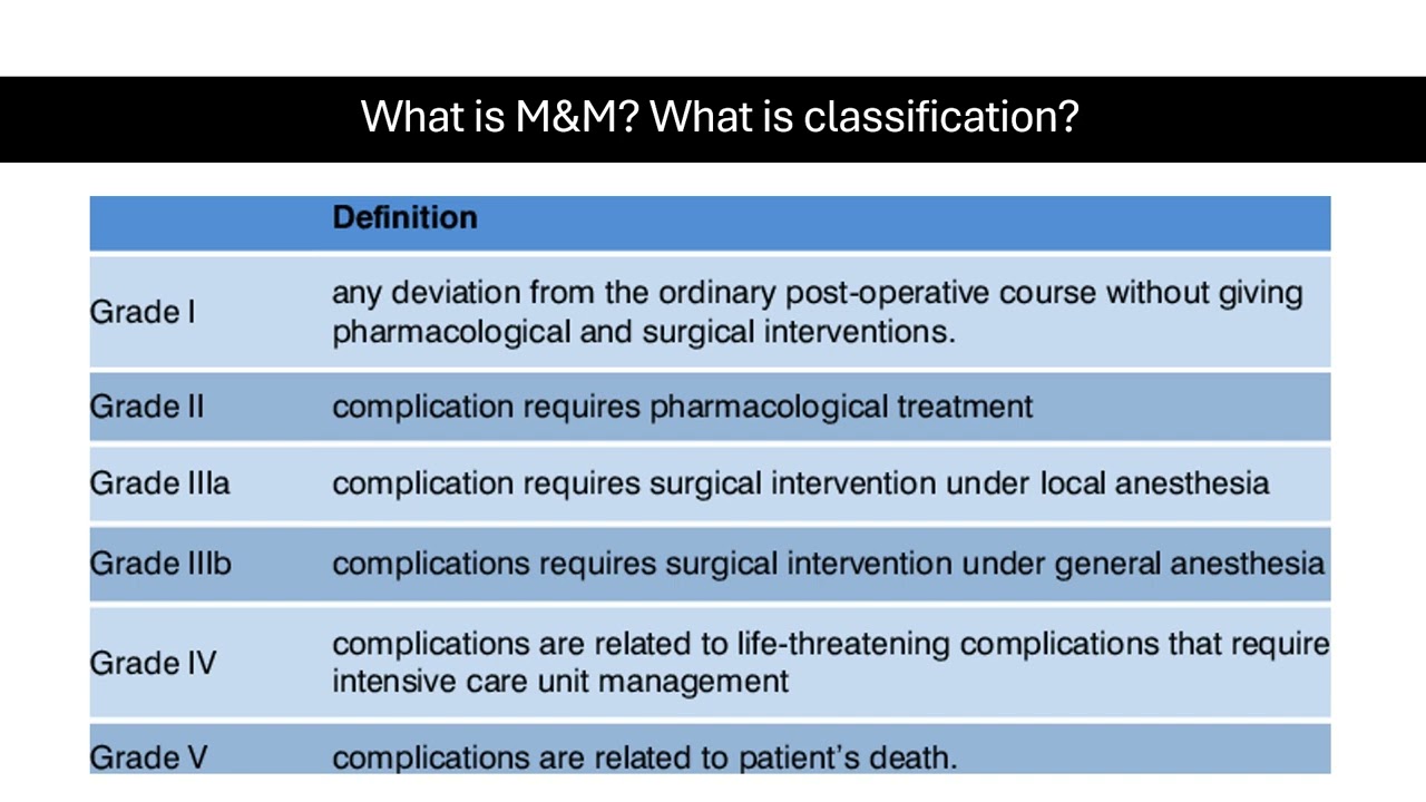 Complications in surgery 1