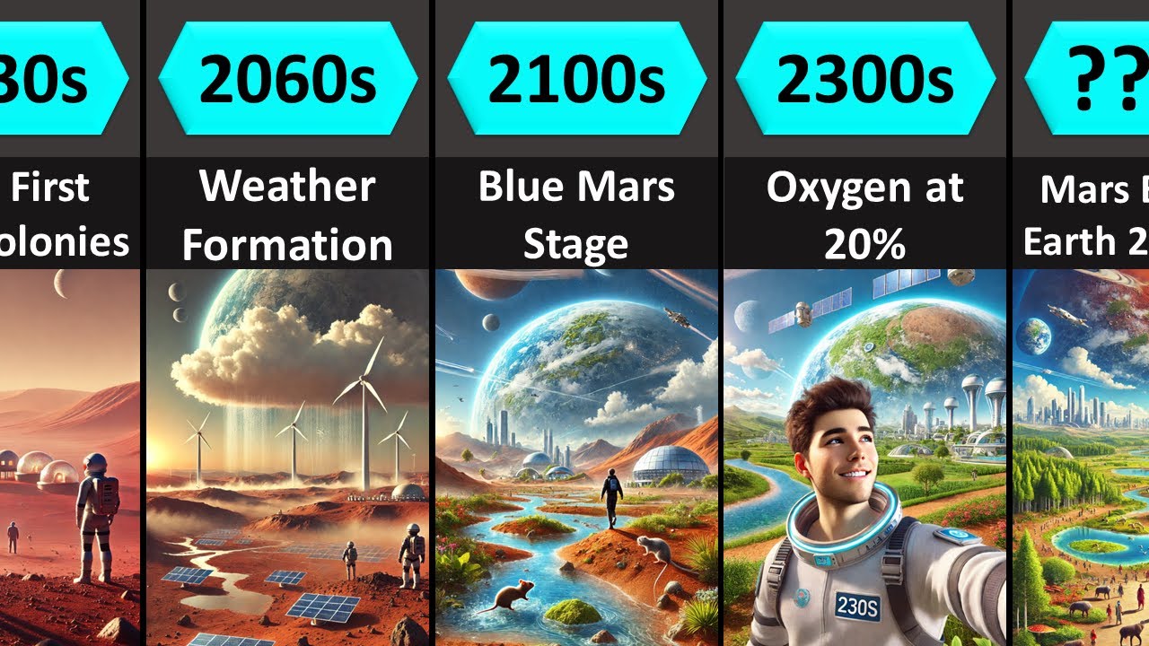 Mars Terraforming Timeline: From Barren to Earth 2.0