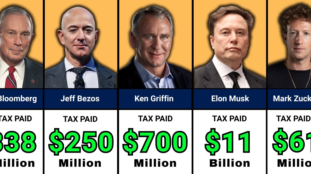 SHOCKING Tax Paid By Billionaires | Elon Musk vs Jeff Bezos ➤ 3D Comparison