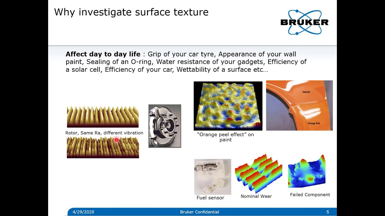 Surface Roughness Measurement | An Overview of Technique and Analysis | Bruker
