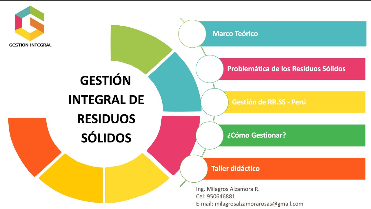 Parte 1 - GESTIÓN DE RESIDUOS SÓLIDOS