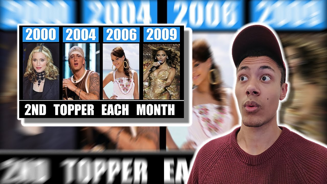 2nd Most Popular Song Each Month in the 2000s - Reaction