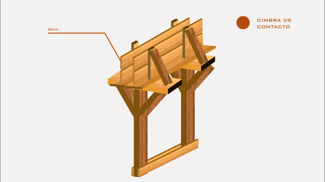 Cimbras en la construcción