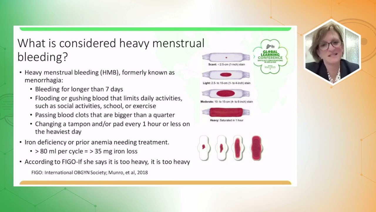2023 - Menstrual Health and Contraception in Adolescents and Young Adults living with EDS/HSD