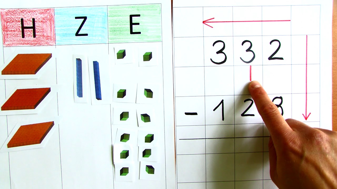 Einführung Schriftliche Subtraktion mit Entbündeln