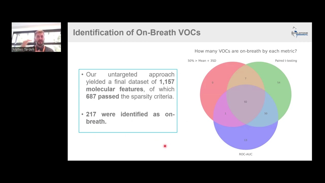 Analyzing Metabolic Responses to a Standardized Meal Challenge Using Exhaled Breath