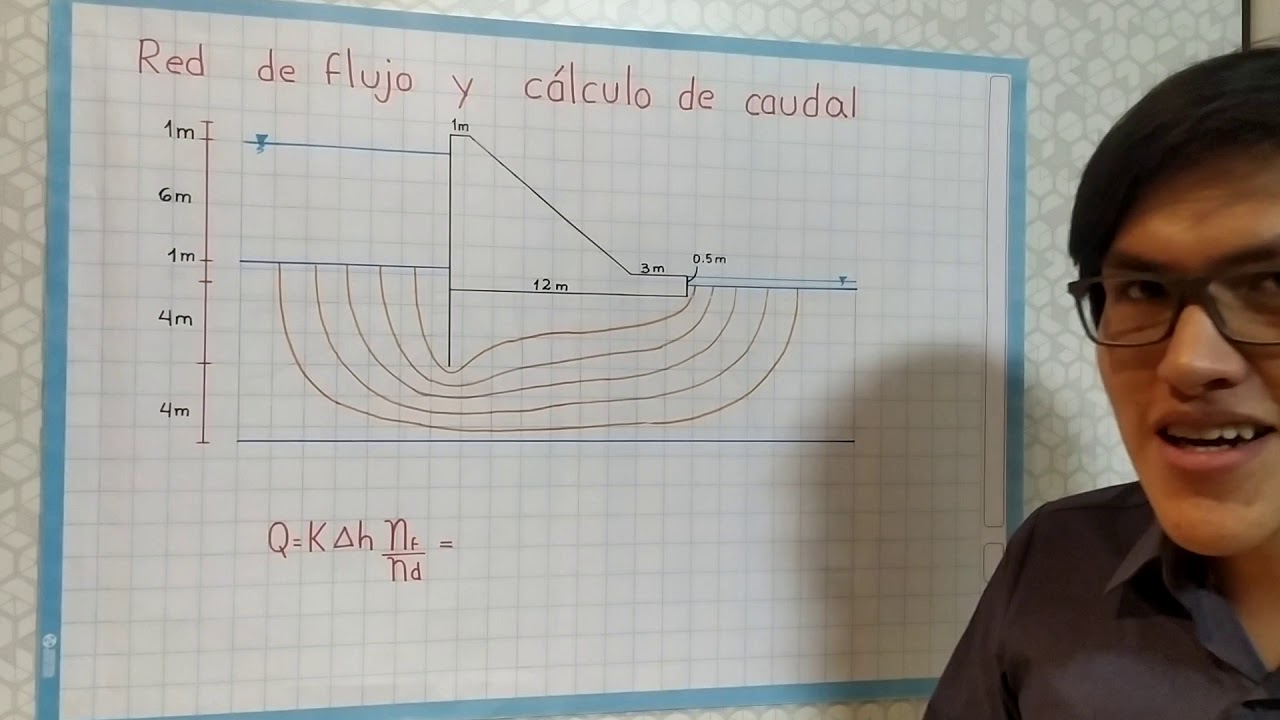 Red de flujo y c&aacute;lculo de caudal