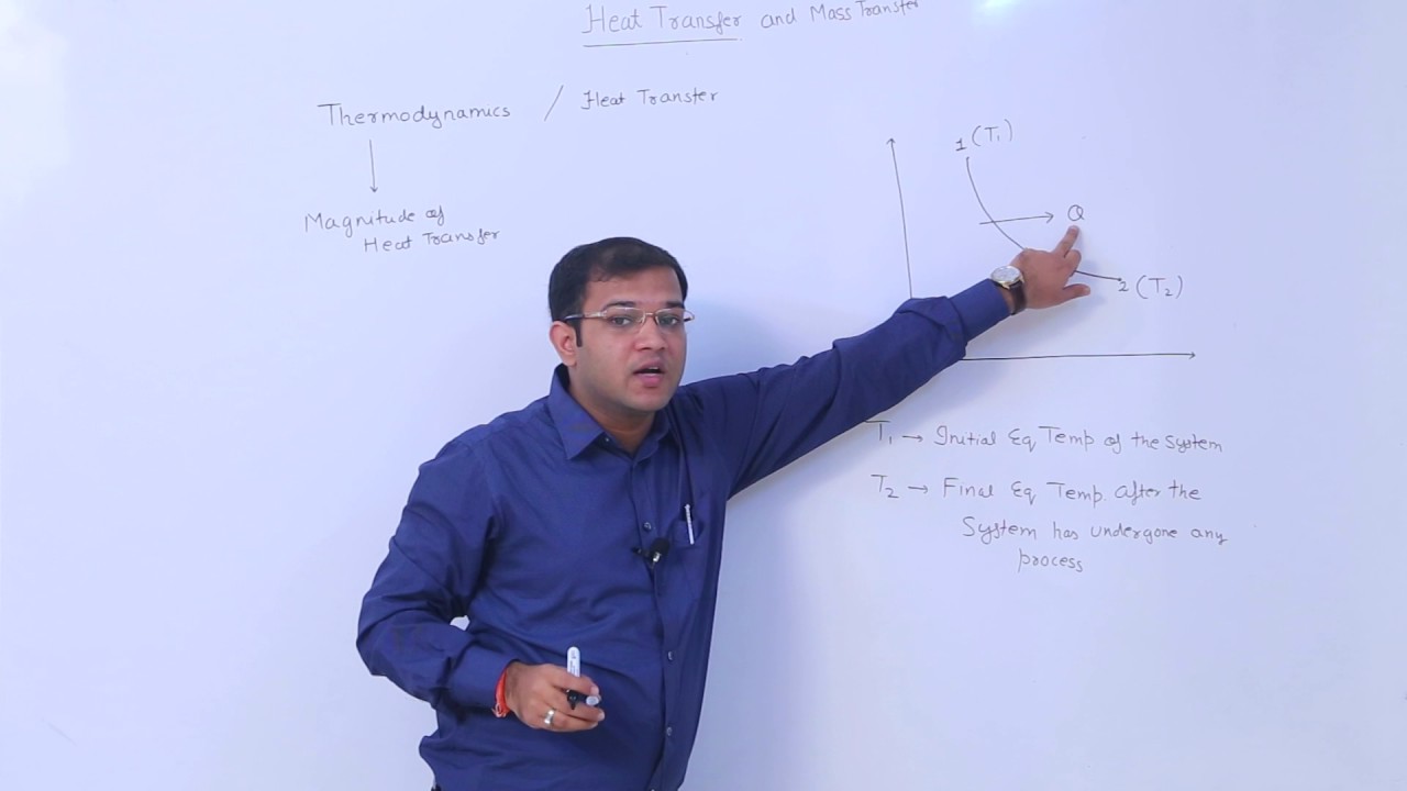 Introduction to Heat and Mass Transfer (L1) | Conduction, Convection and Radiation | The PhD Tutor