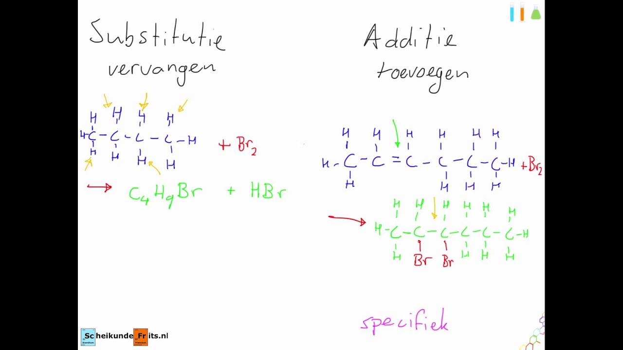 Substitutie- & additiereacties