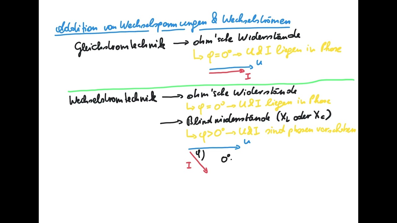 geometrische Addition von Wechselspannungen und Wechselströmen