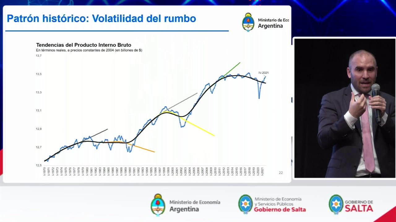 El plan econ&oacute;mico de Argentina. Desaf&iacute;os, oportunidades y contexto internacional.