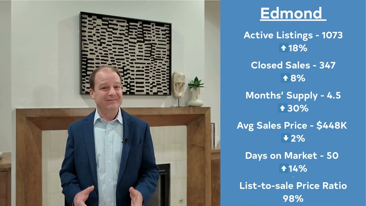 OKC, Edmond & Yukon Home Sales & Market Update Jan 2026