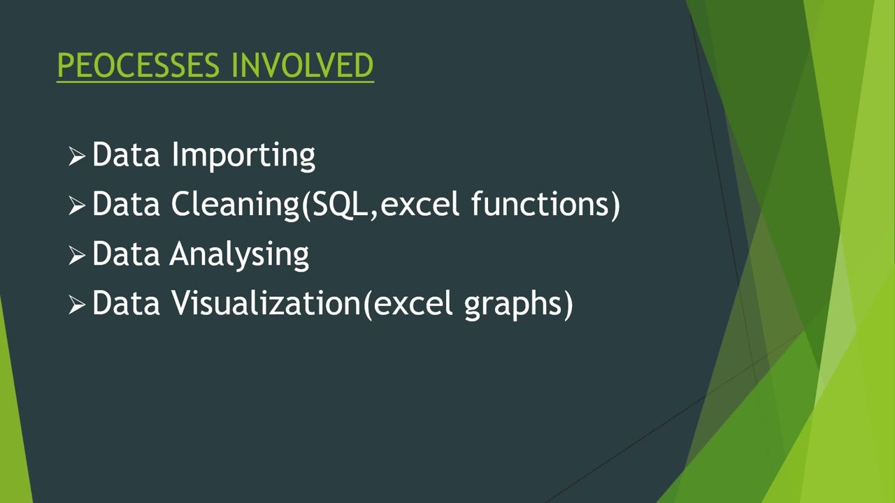 Indian Census Analysis Suraj Ture