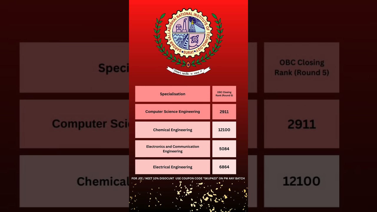 NIT SURAT CUTOFF 2025 ☠️  ROUND 5 OBC || EXPECTED #jee #jeemains