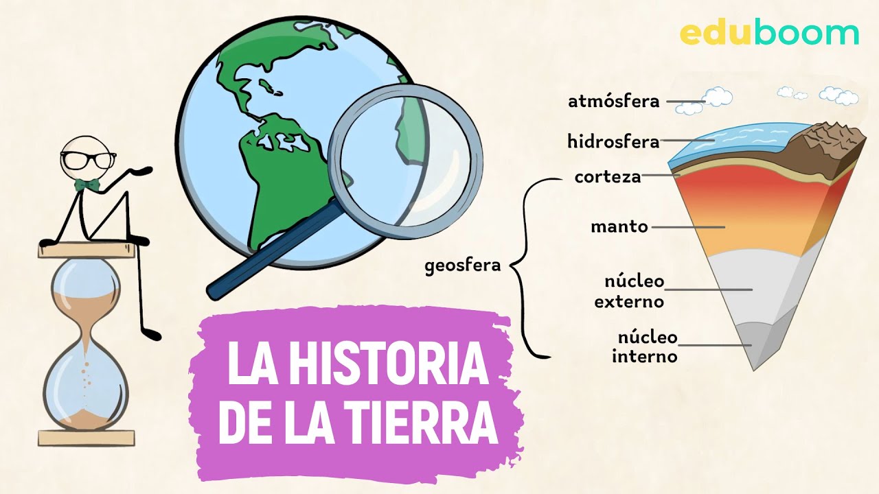 La historia de la Tierra :: Biología y Geología, 4° ESO