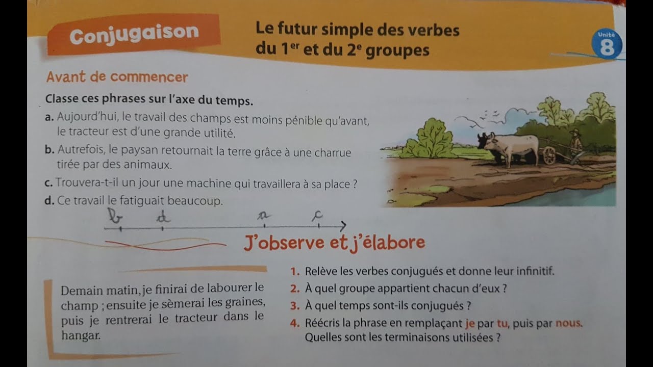 Unité 8/Conjugaison : le futur simple du 1er et 2eme groupes page 89