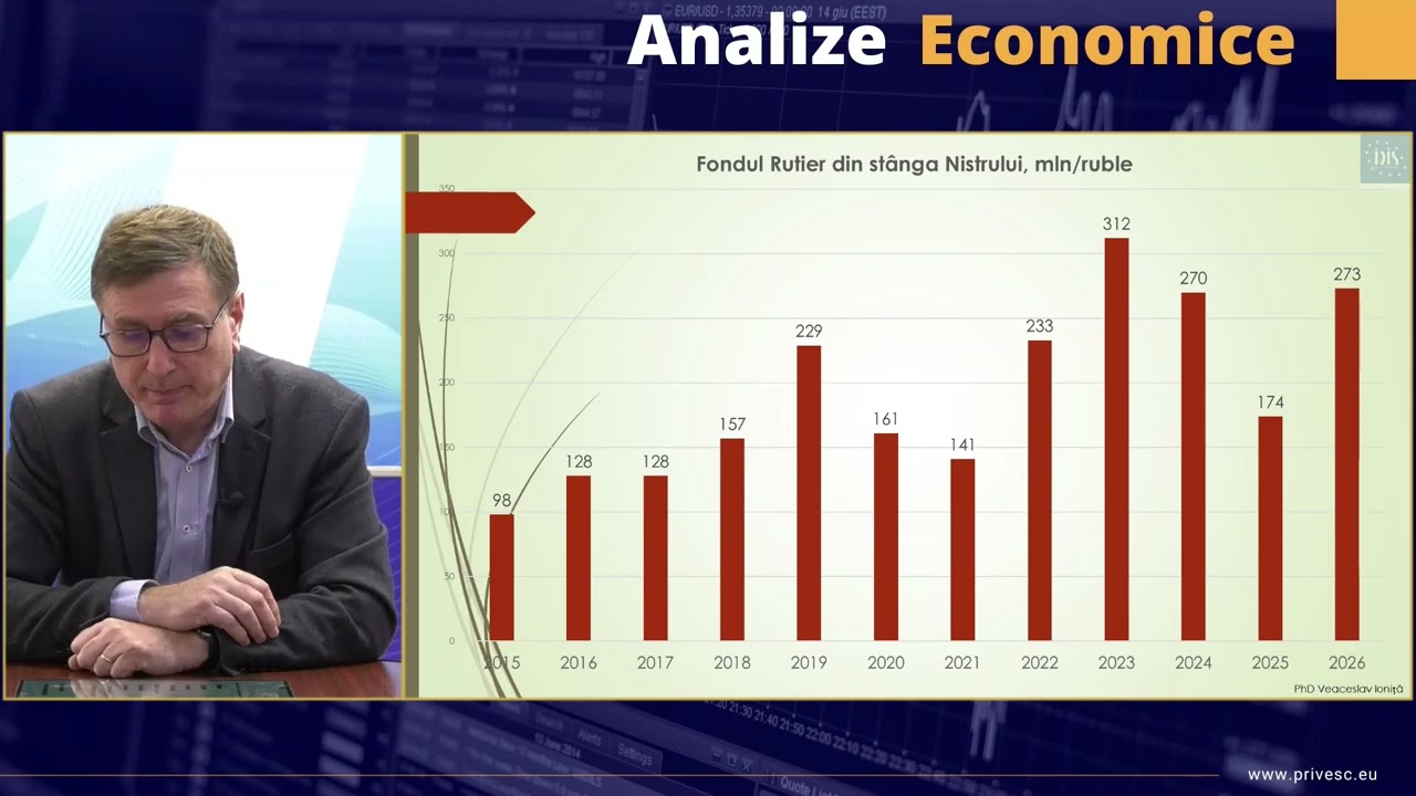 Analize economice cu Veaceslav Ioniță - 6 martie 2026. Bugetul Public din stânga Nistrului