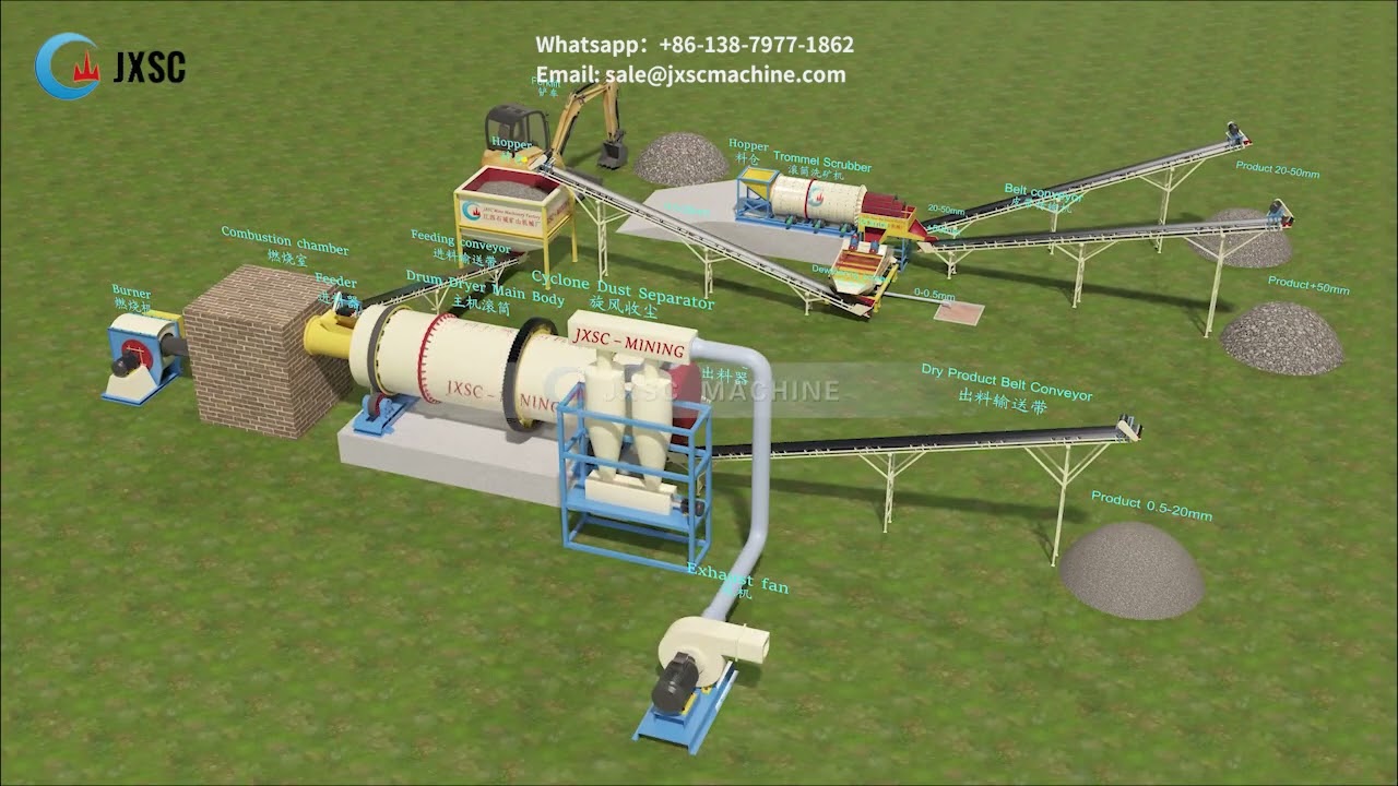 JXSC Indonesia Coal Washing Plant Setup
