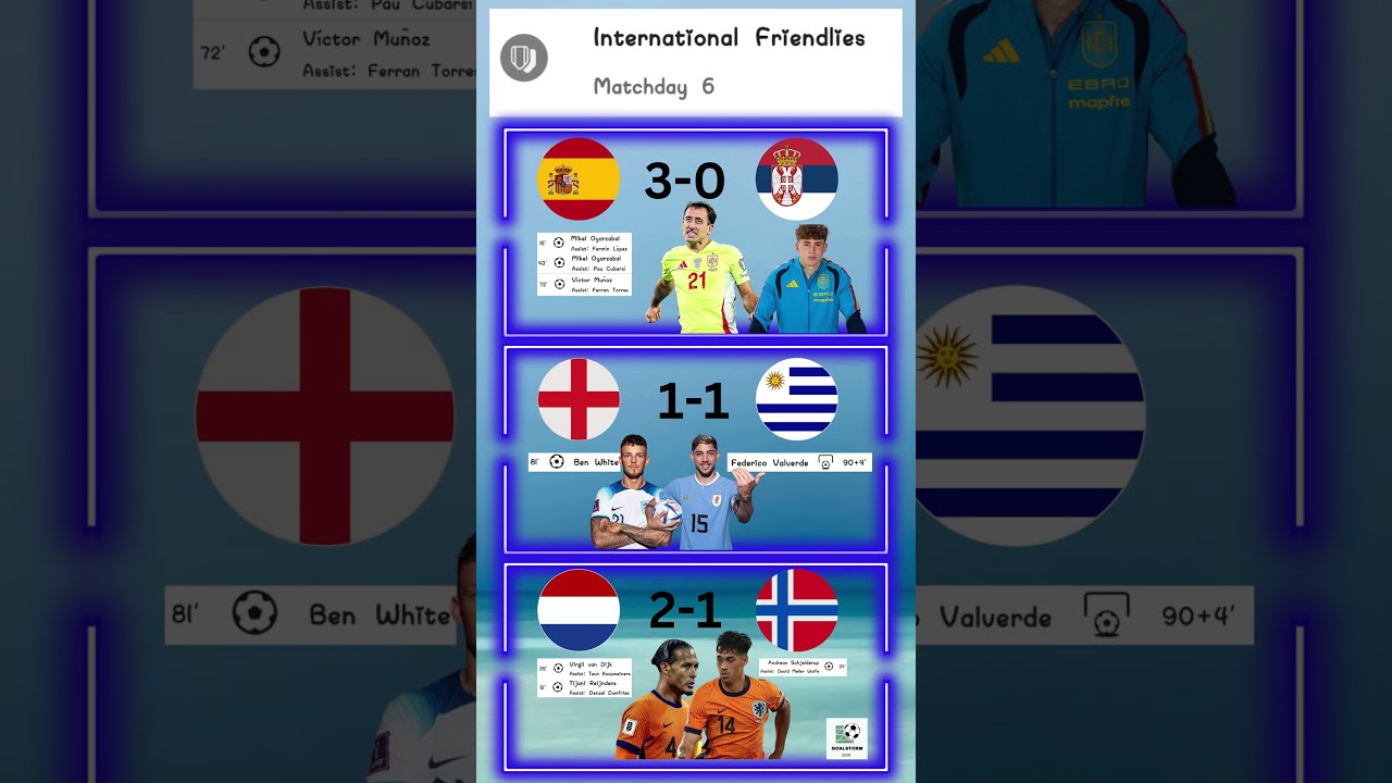 Spain 🔥 Netherlands Win | England Draw 😮 Full Time Results ⚽ #unitedkingdom