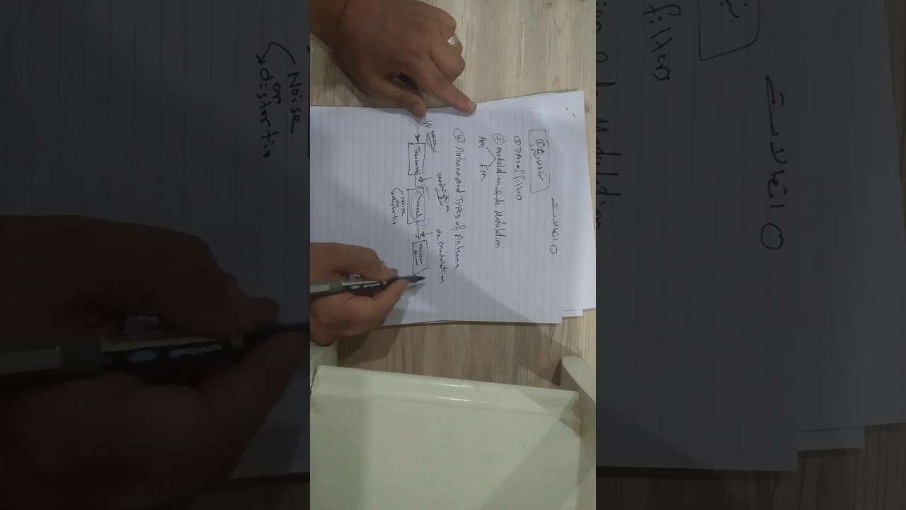 محاضرة الاولى الجزء الاول اساسيات اتصالات