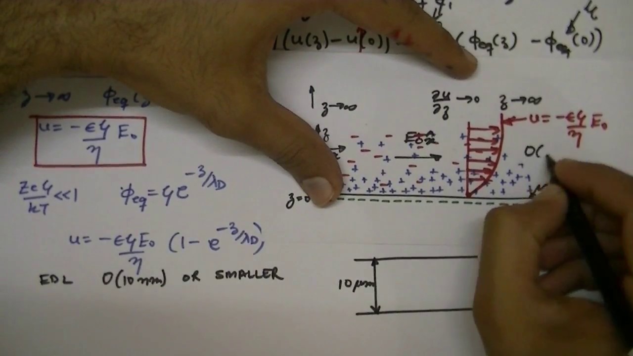Lecture 25: Electro-osmotic flow over a flat plate