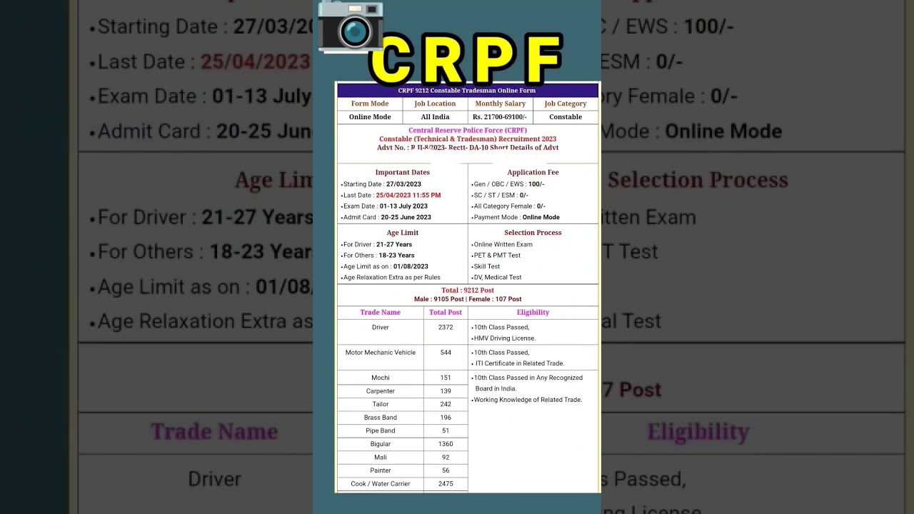 CRPF New Vacancy in 2023 #2023recruitment #latest #today #jobnews #indianarmy #bsf #Trending #shorts