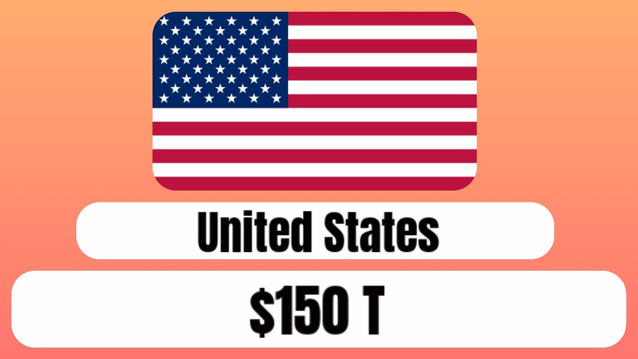 Comparison: Richest Countries 2023