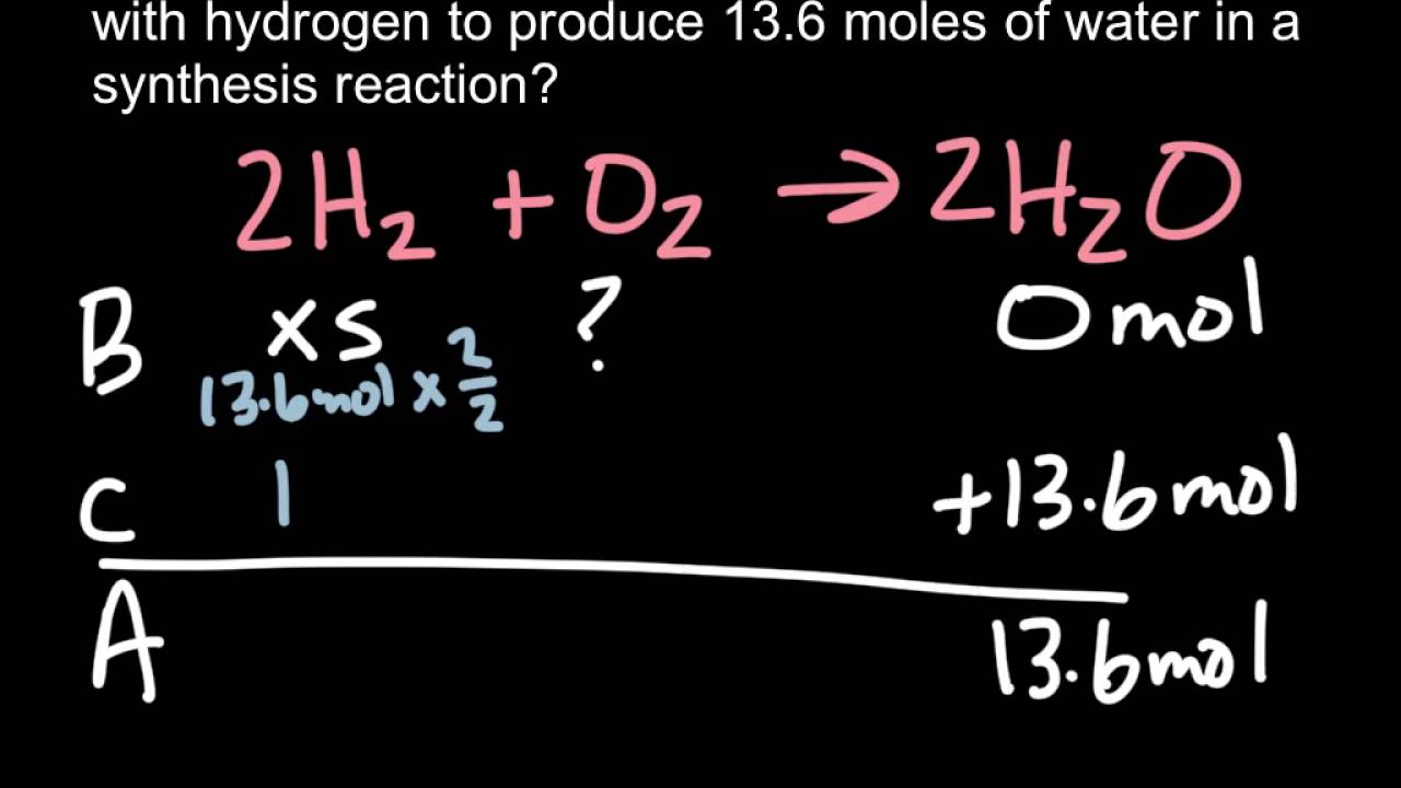 Stoichiometry BCA