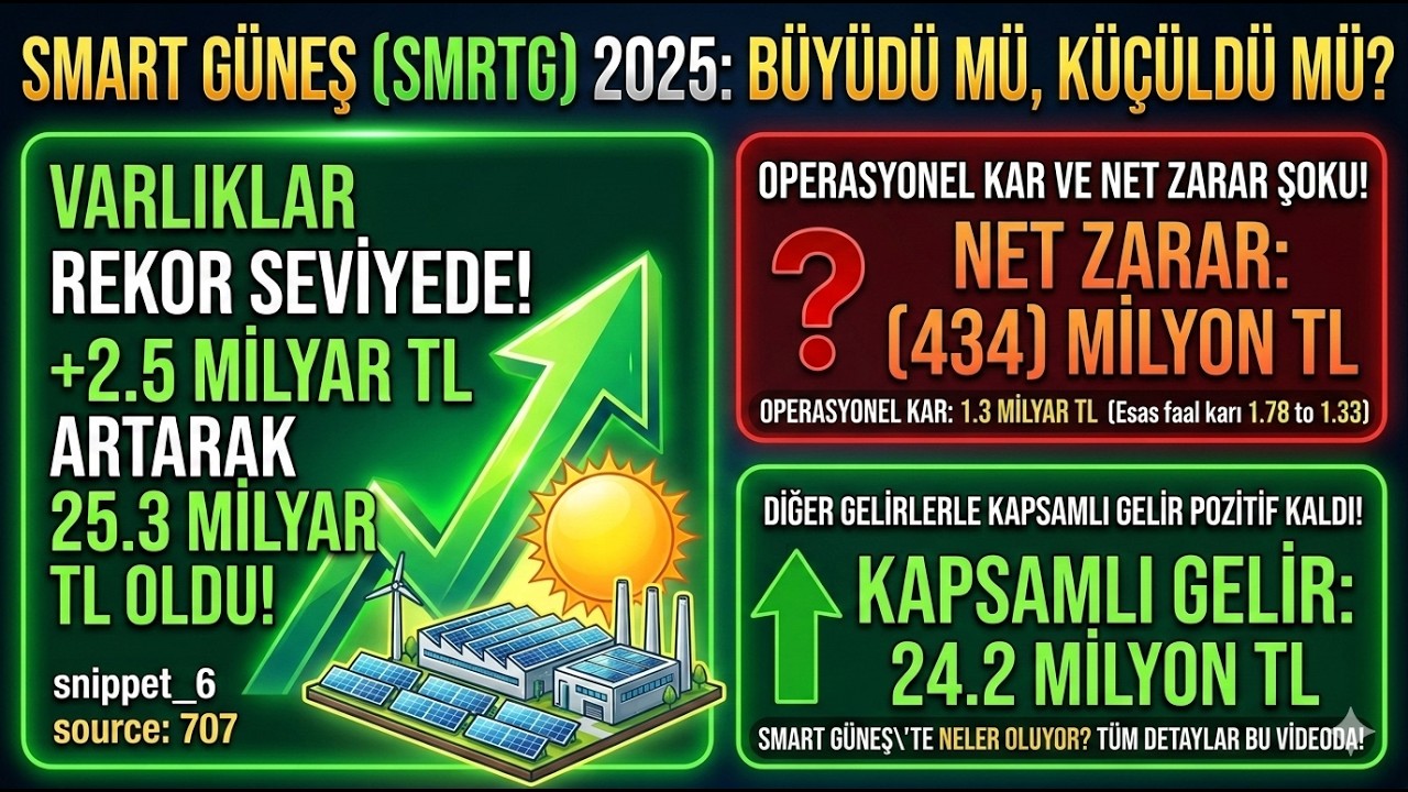 SMRTG 2025 4&Ccedil; Bilan&ccedil;o Analizi | Smart Solar ın Enflasyon Karnesi ve B&uuml;y&uuml;me Hamlesi