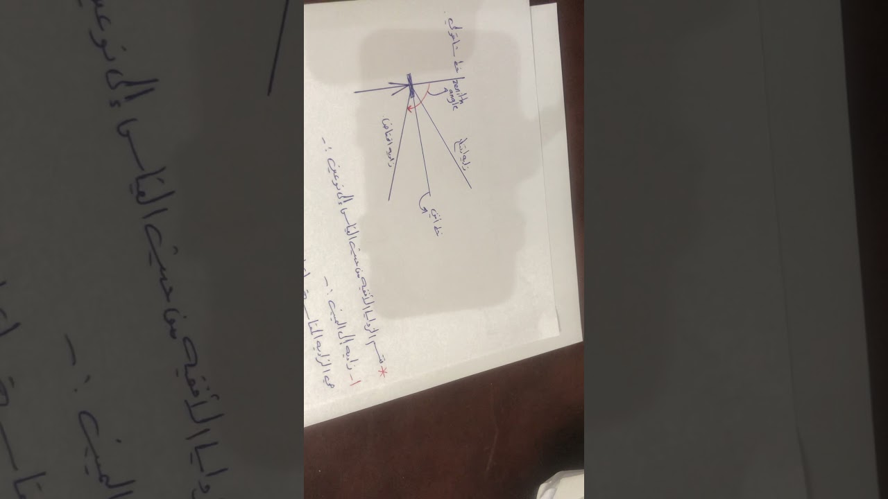 الزوايا وانواعها