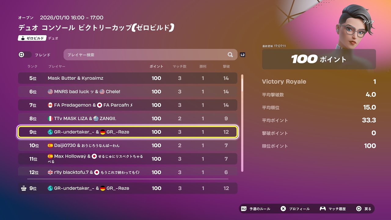 CCCzb 決勝9位 100＄