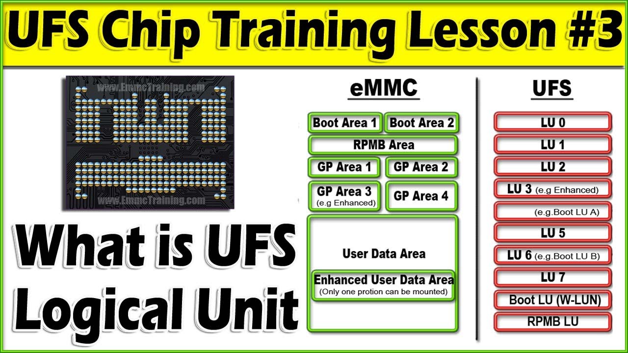 UFS Chip Training Lesson 3 | What is UFS LUN | Difference between UFS LUN & eMMC Partition