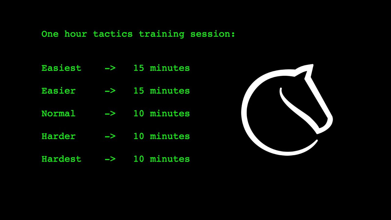 The Fastest Way to Improve in Chess... For Free!