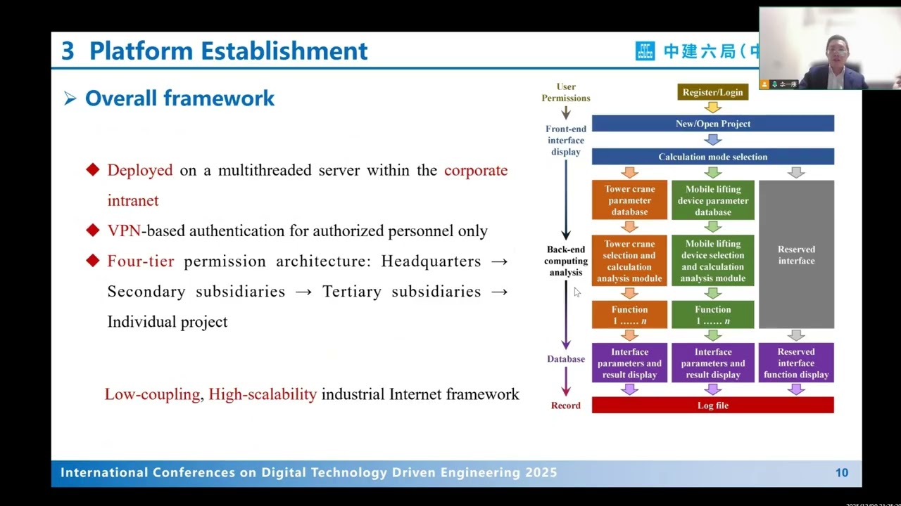 ICDTDE2025 – 499 – An intelligent platform for lifting device selecting and analysis on construction
