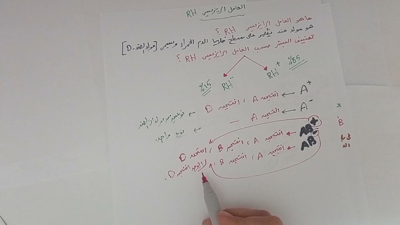 العامل الريزيسي