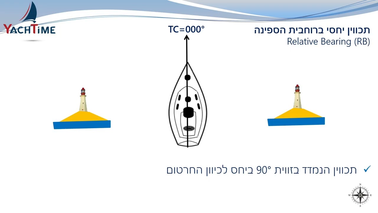 סרטון 8 1
