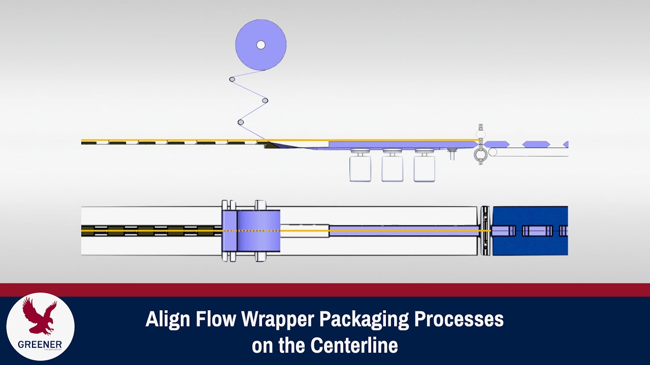 Align Flow Wrapper Packaging Processes on the Centerline
