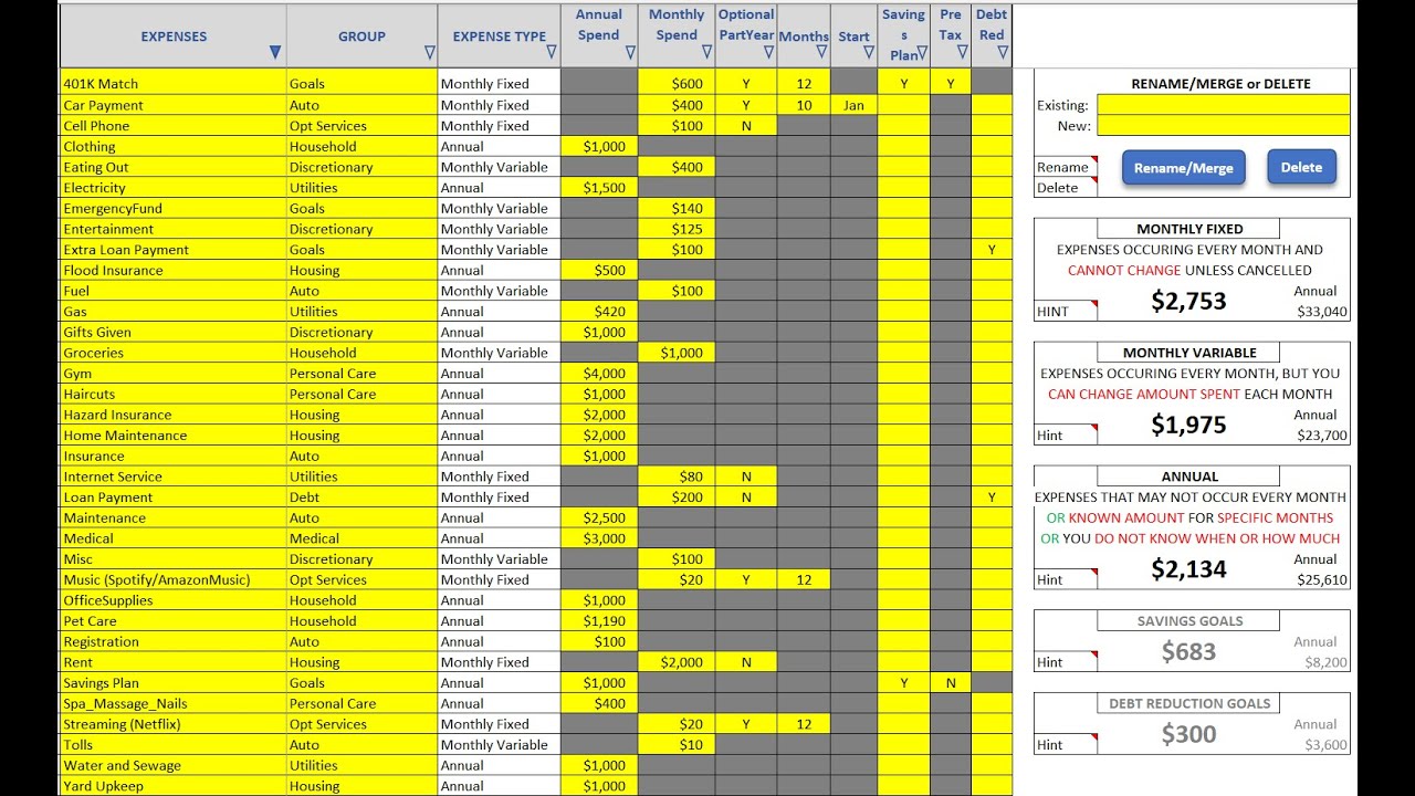 Walkthrough Creation of a Zero Based Budget using the Excel 