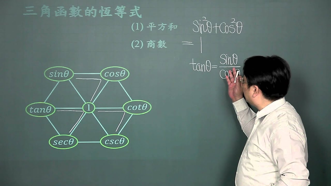 三角函數的恆等式