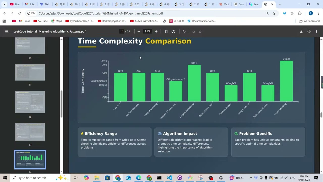 Mastering Algorithmic Patterns Leetcode problems 1 - 10