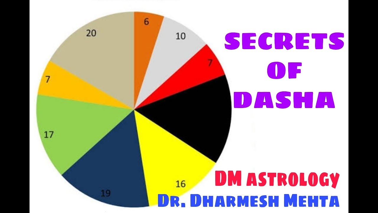 Secrets of Dasha in Vedic Astrology by Dr Dharmesh Mehta