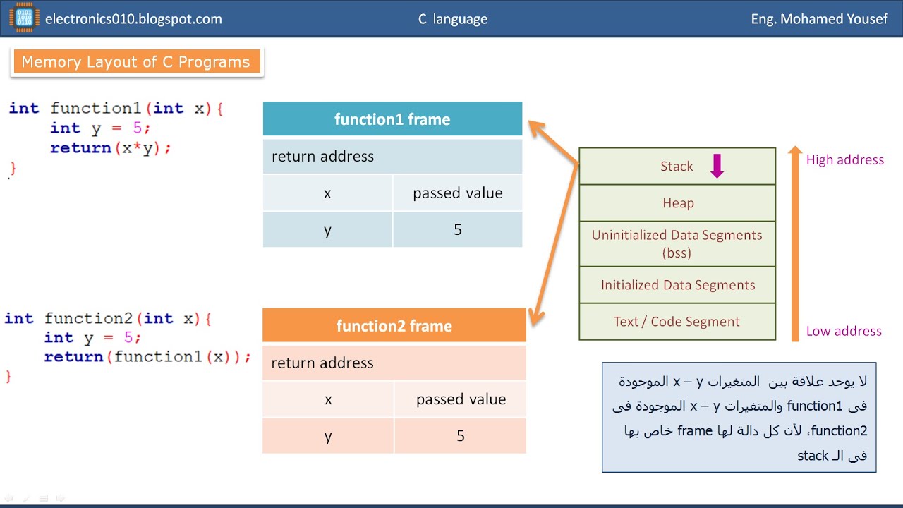 08- C programming - Memory Layout - محمد يوسف