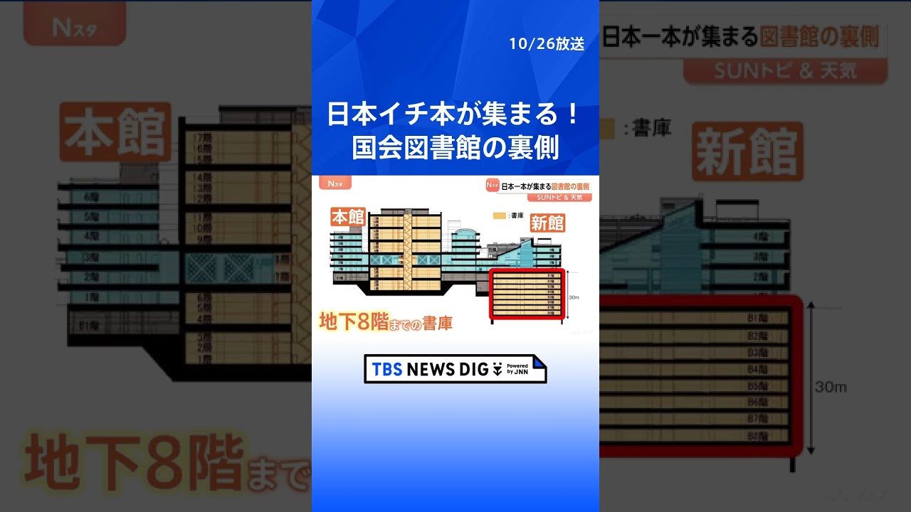地下8階まで書庫がずらり！日本イチ本が集まる国会図書館の裏側　地震対策にカビ対策も【SUNトピ】｜TBS NEWS DIG#shorts