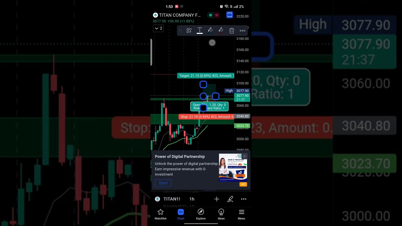Time to Invest? Analyzing Titan Company's Stock Performance #viral  #viralshorts #titancompany ⌚
