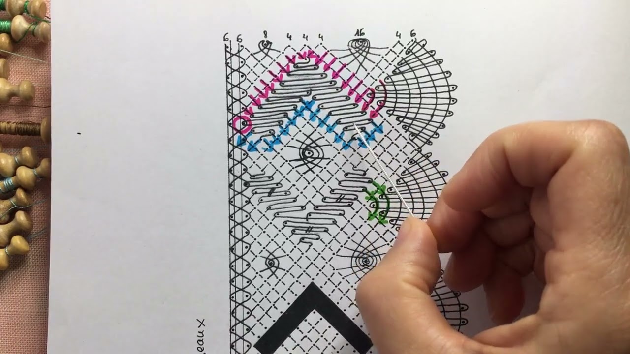 Projet En compagnie des Grains d'Orge. Vidéo 5: le mat