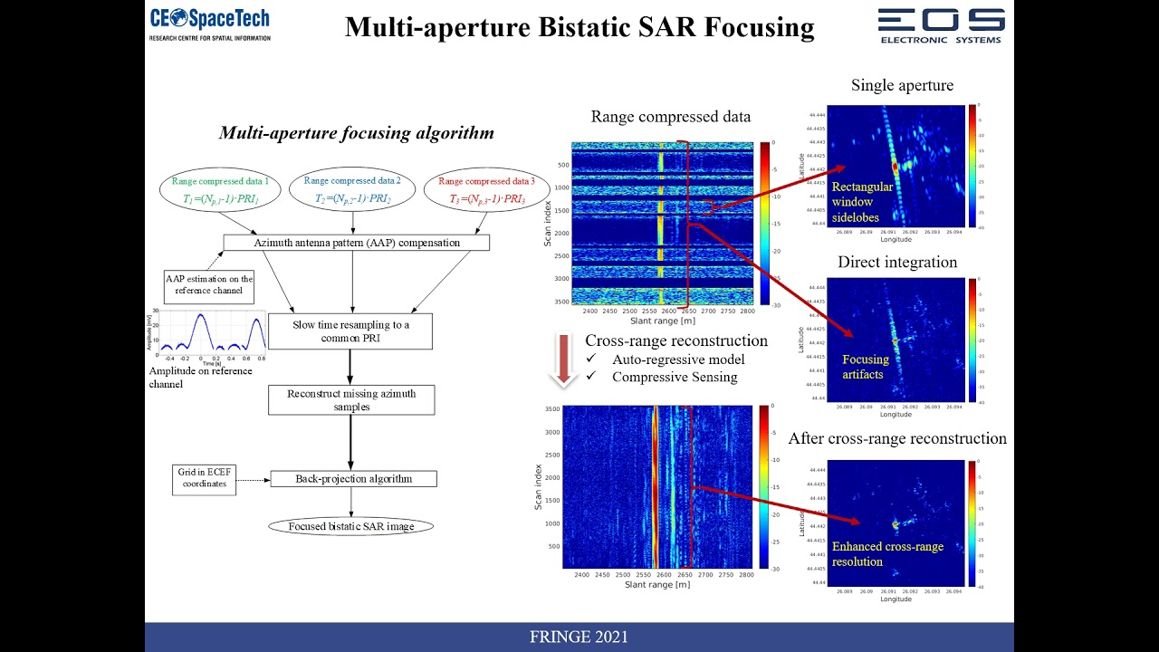 ID311 InSAR Advances In A Spaceborne Transmitter Stationary Receiver Bistatic Configuration
