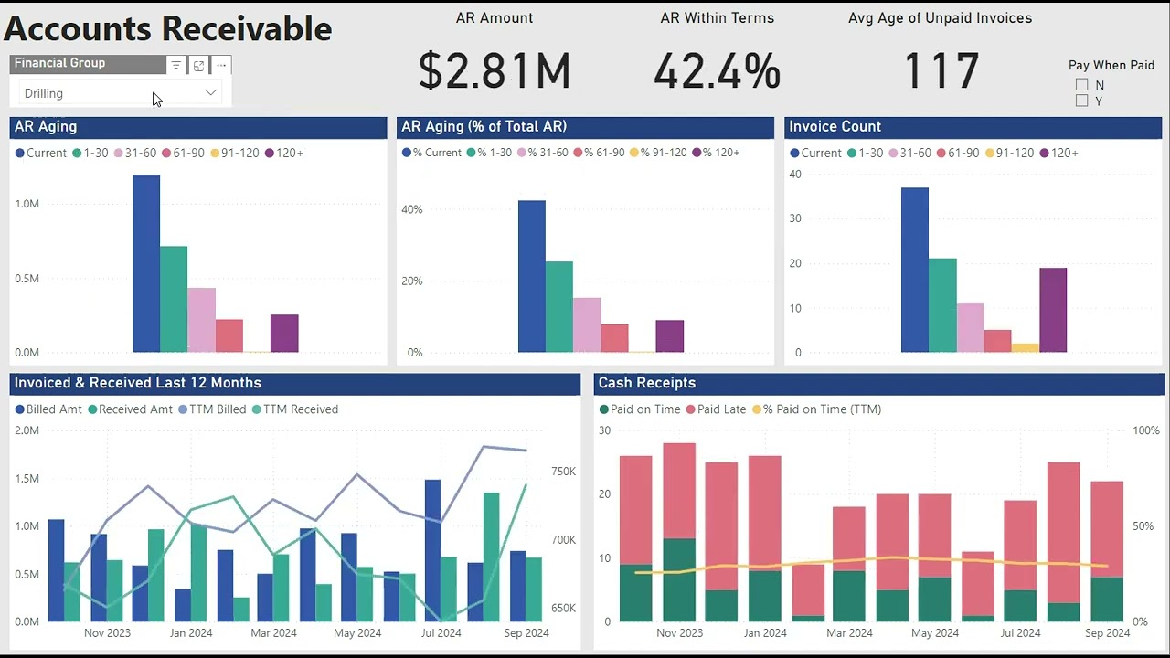 Outrun Strategies Power BI Accounts Receivable Showcase