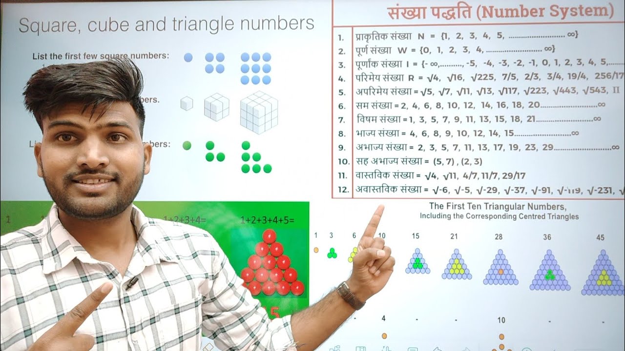 Number System, एकदम Basics से✌️😍 Triangular/Square/Hexagonal No का ऐसा Concept जो पूरे Youtube 🎯