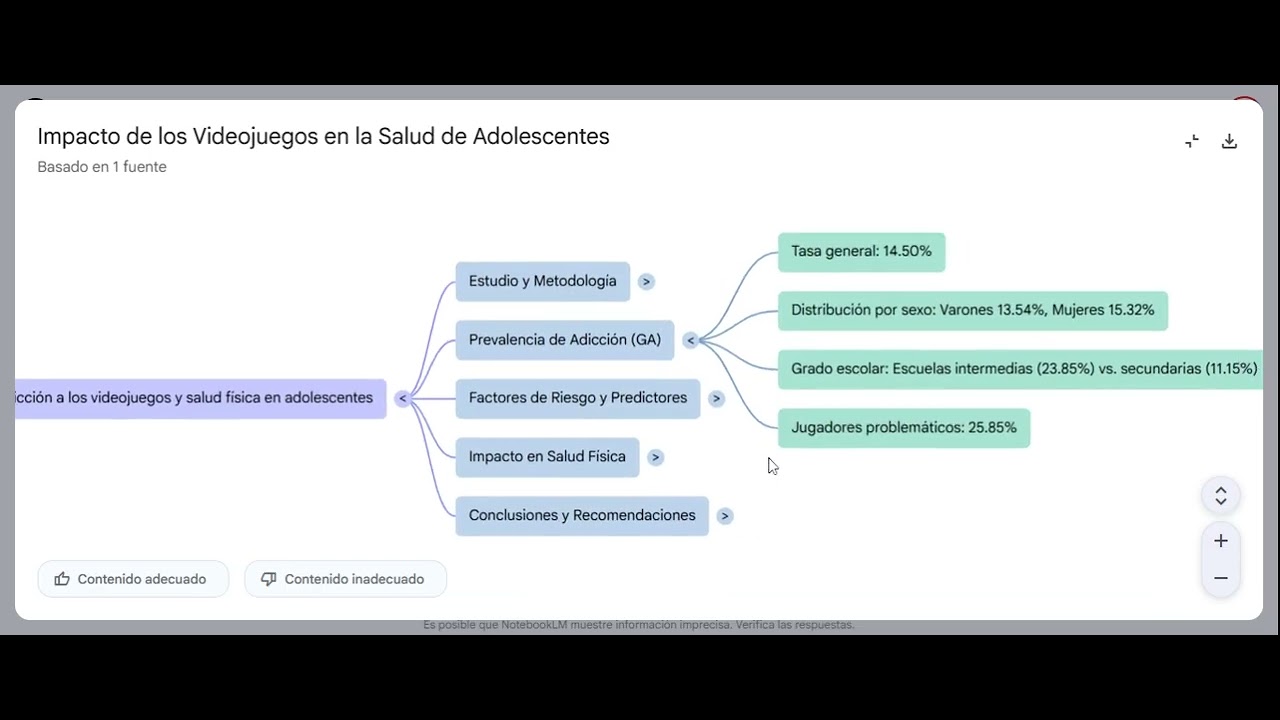 LA ADICCION DE VIDEOJUEGOS Y SALUD FISICA DE LOS JOVENES
